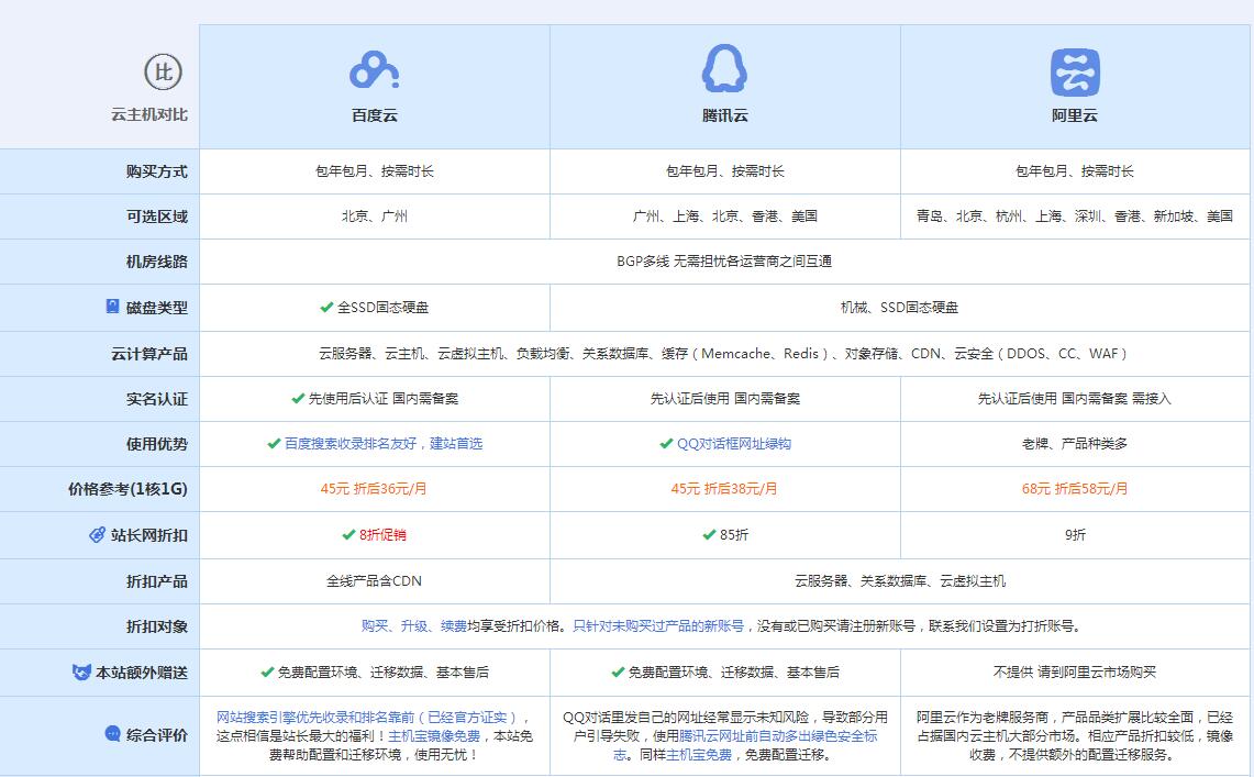 南丰云主机代理对比.jpg